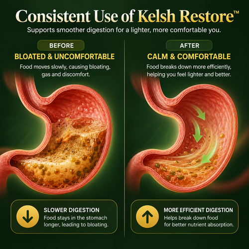 Kelsh Restore™ Debloat Supplement